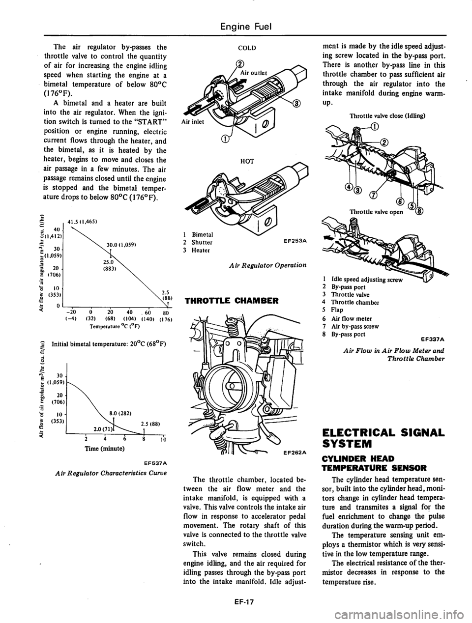 DATSUN 810 1980  Service Manual 