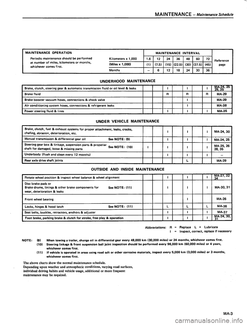 DATSUN 810 1980  Service Manual 