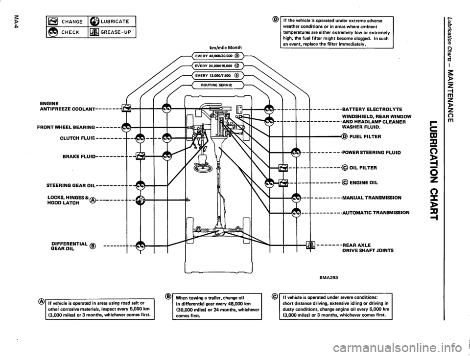 DATSUN 810 1980  Service Manual 