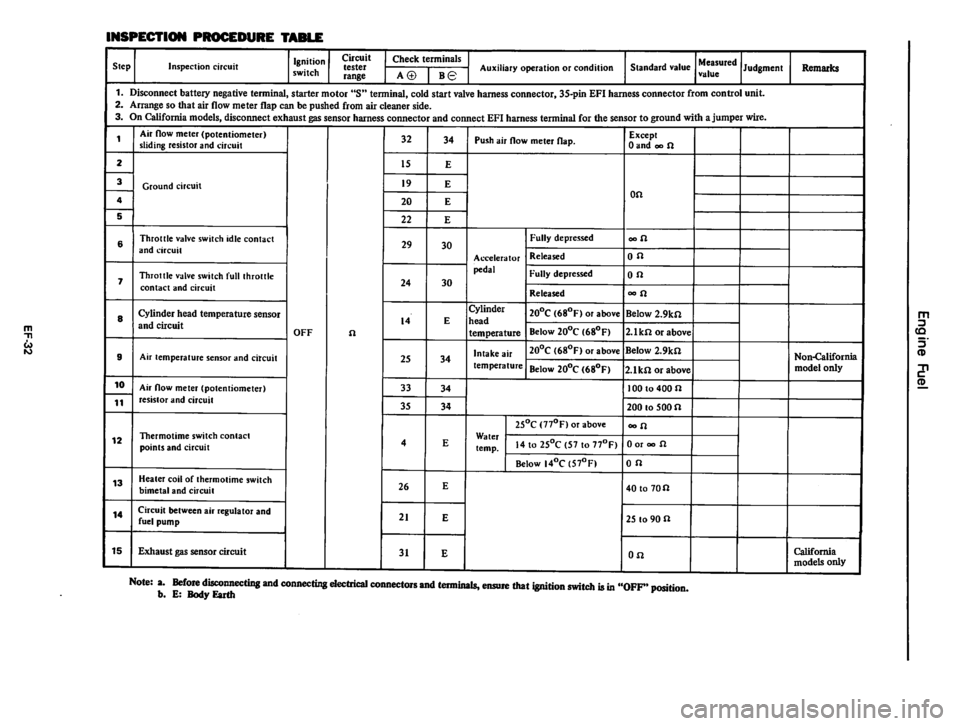 DATSUN 810 1980  Service Manual 