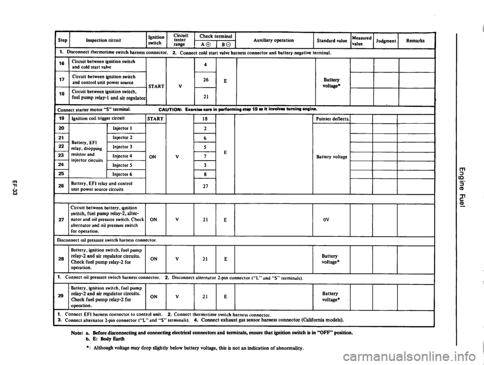 DATSUN 810 1980  Service Manual 