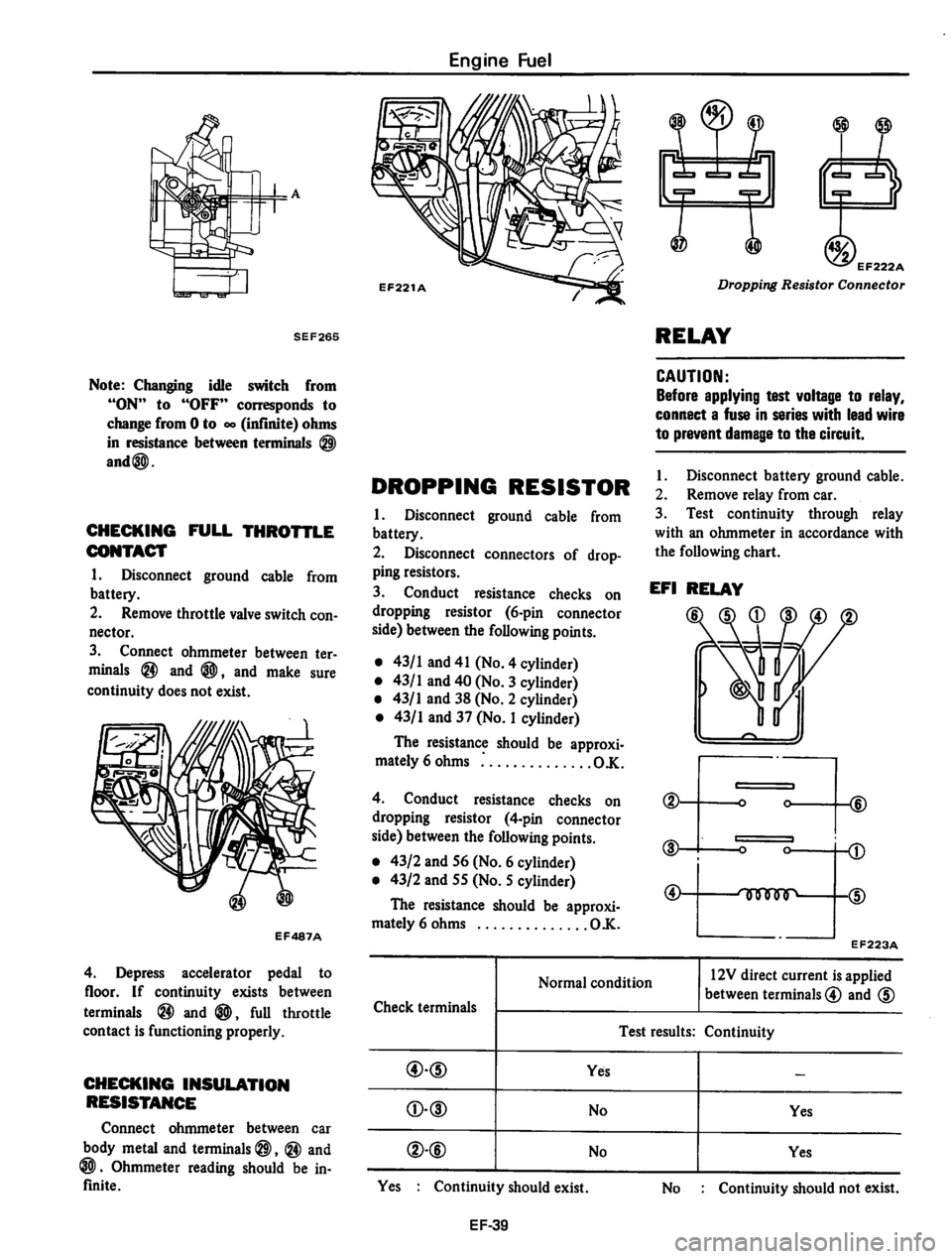 DATSUN 810 1980  Service Manual 