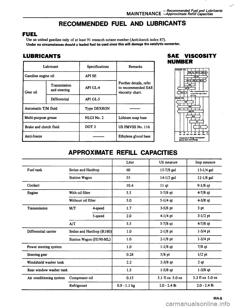 DATSUN 810 1980  Service Manual 