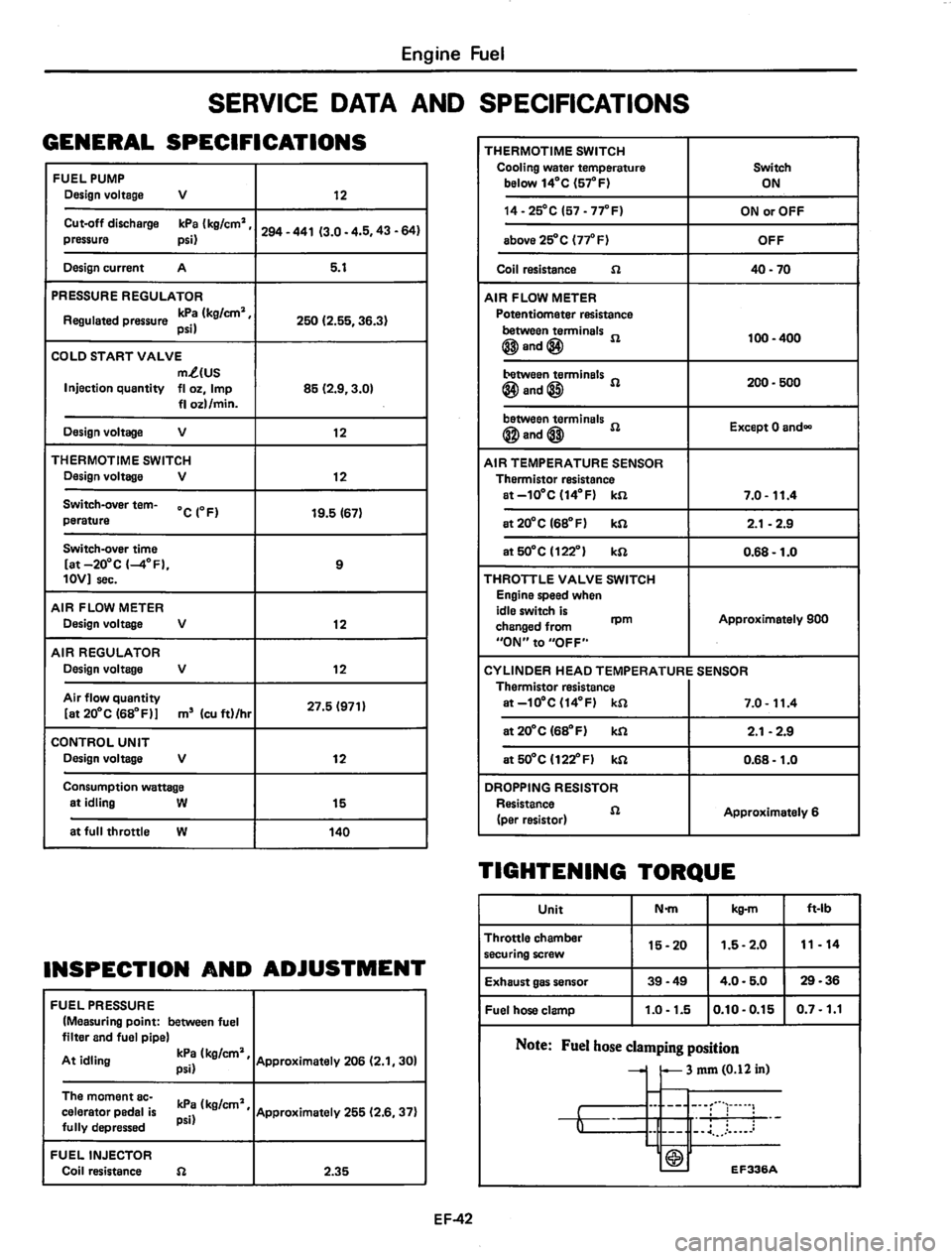 DATSUN 810 1980  Service Manual 