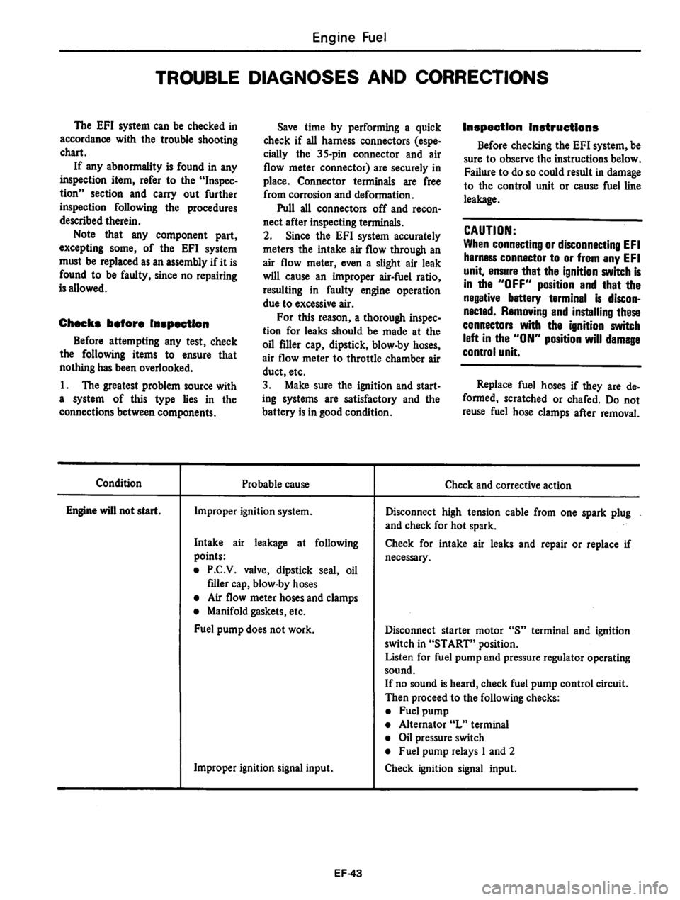 DATSUN 810 1980  Service Manual 