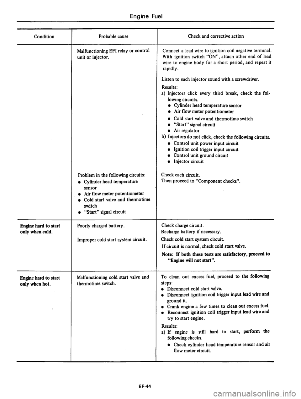 DATSUN 810 1980  Service Manual 