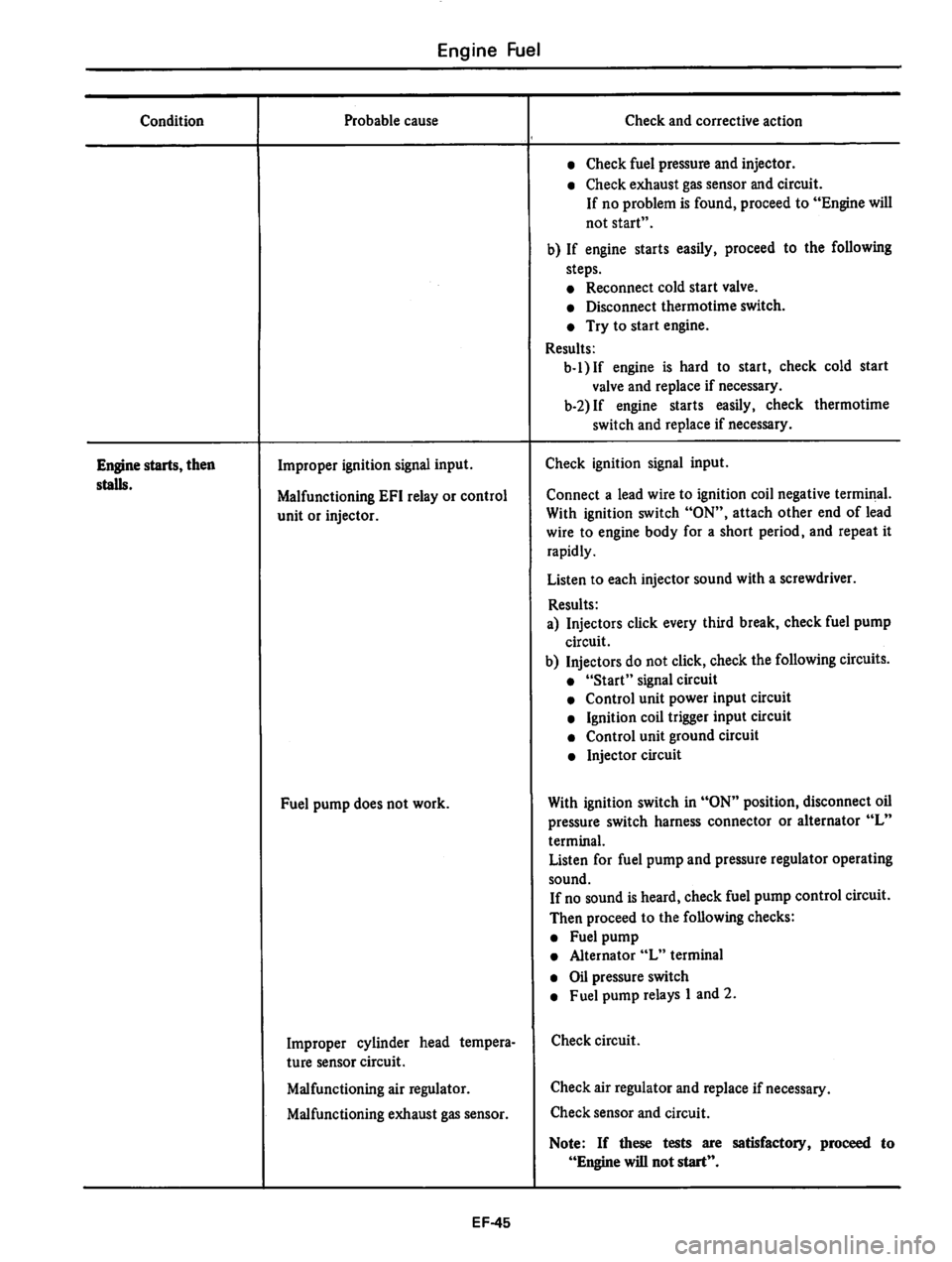 DATSUN 810 1980  Service Manual 