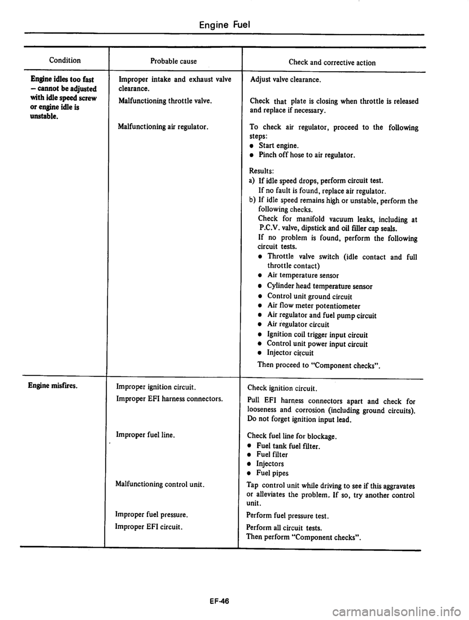 DATSUN 810 1980  Service Manual 