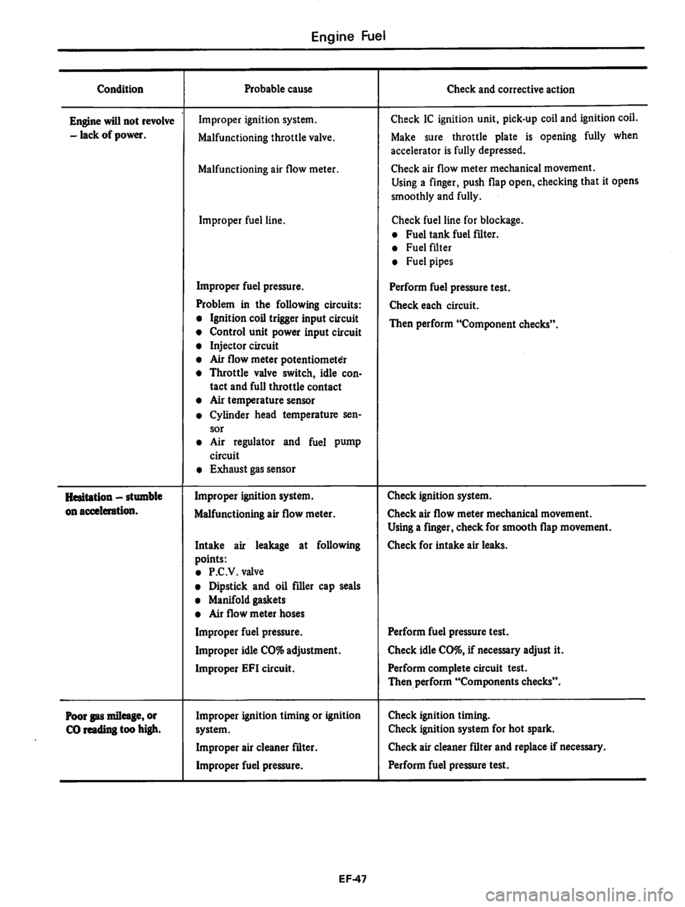 DATSUN 810 1980  Service Manual 