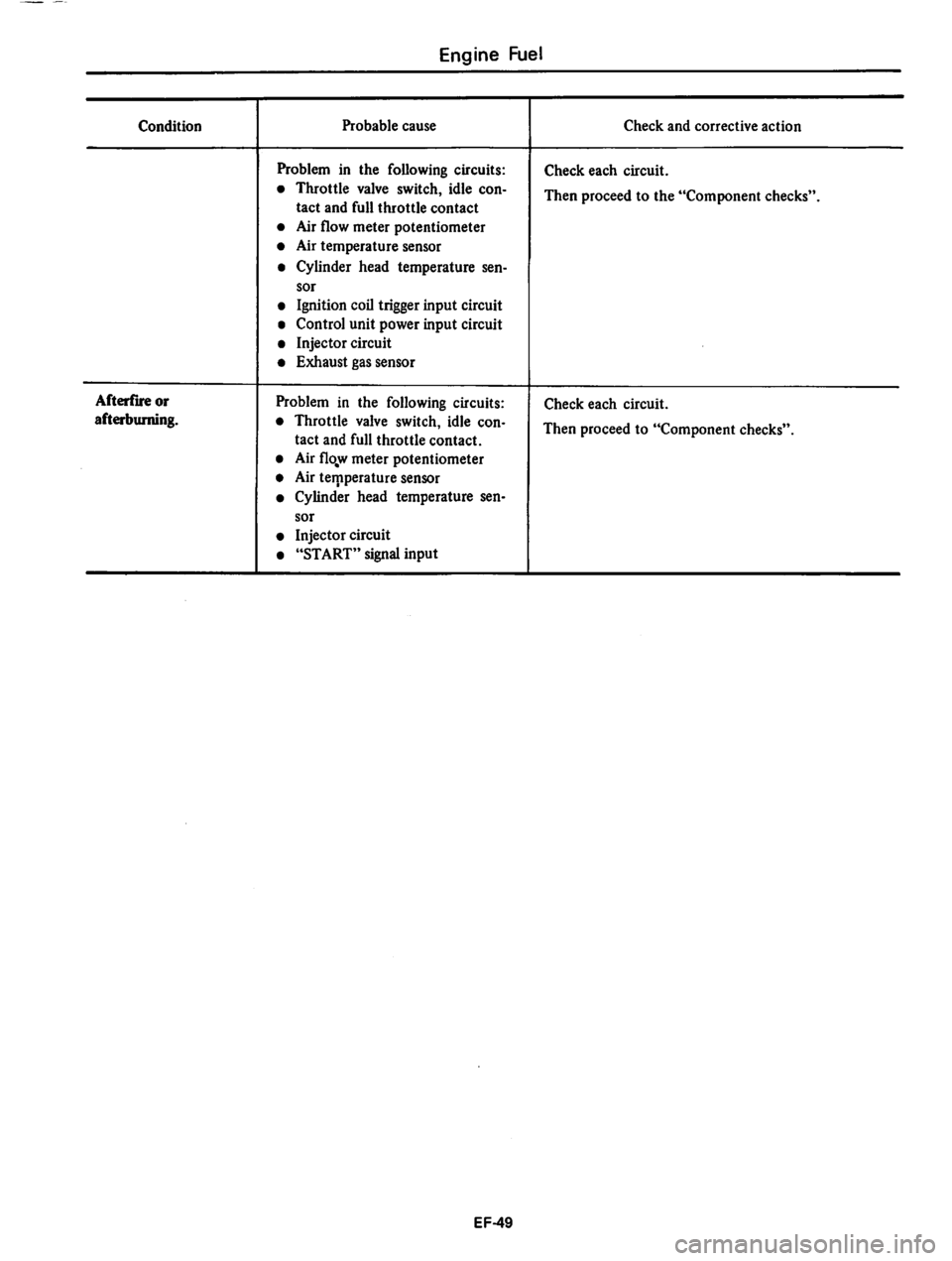 DATSUN 810 1980  Service Manual 