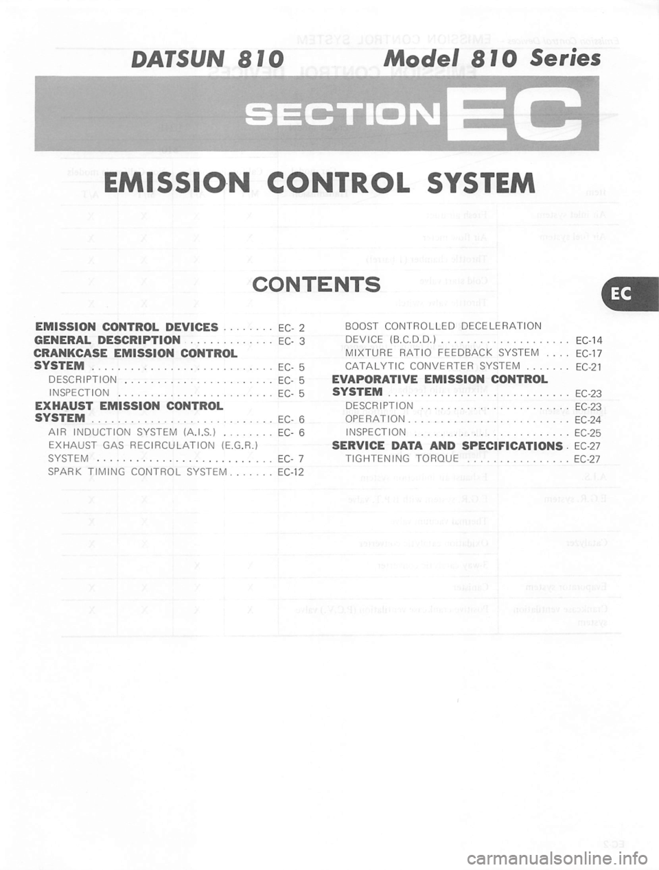 DATSUN 810 1980  Service Manual 
