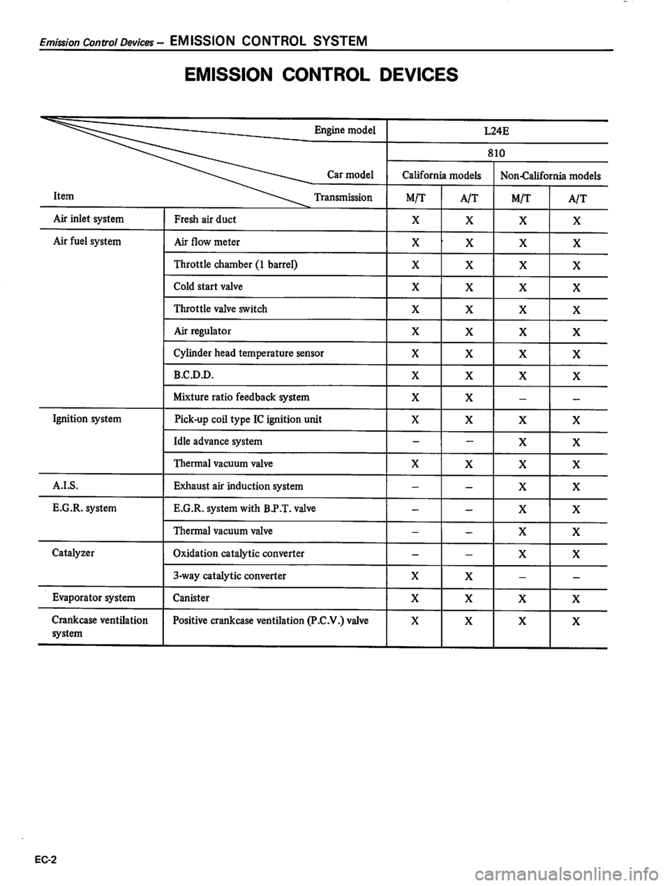 DATSUN 810 1980  Service Manual 