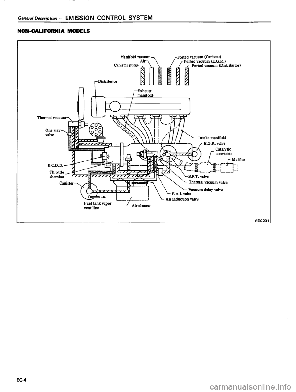 DATSUN 810 1980  Service Manual 
