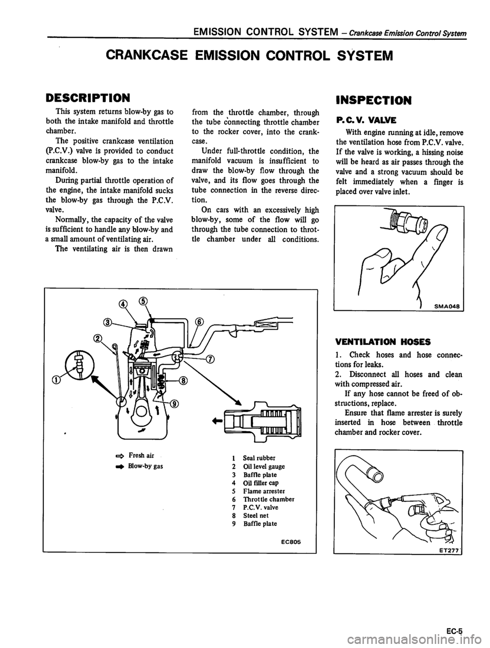 DATSUN 810 1980  Service Manual 