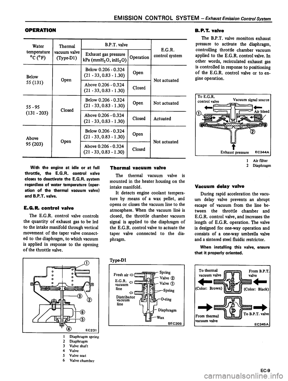 DATSUN 810 1980  Service Manual 