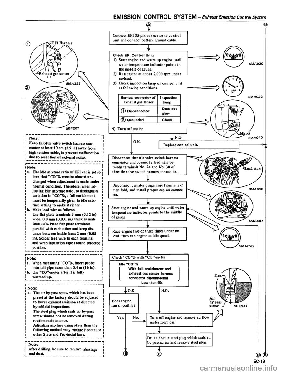 DATSUN 810 1980  Service Manual 