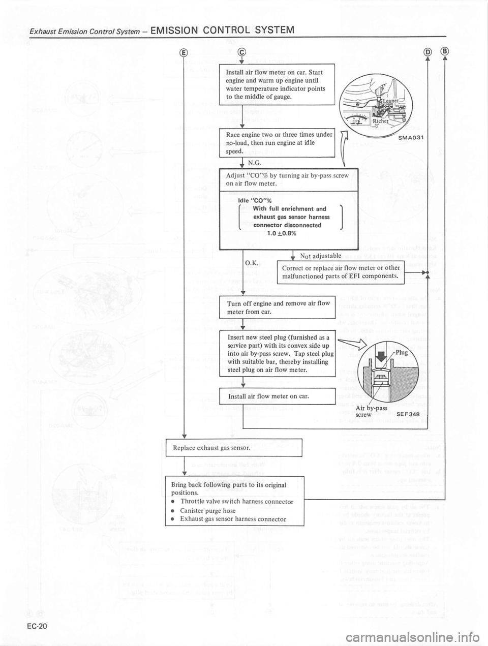 DATSUN 810 1980  Service Manual 