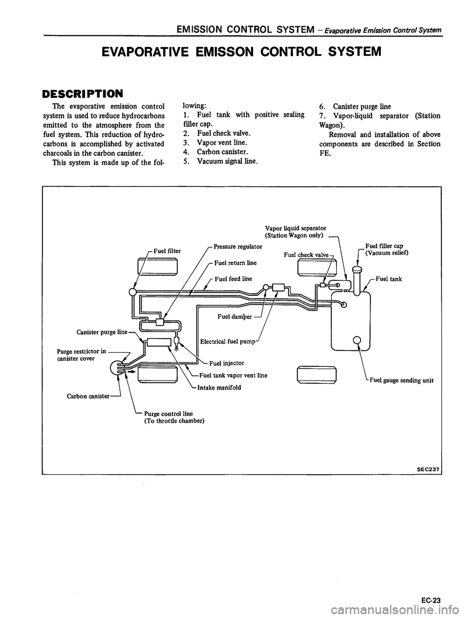 DATSUN 810 1980  Service Manual 