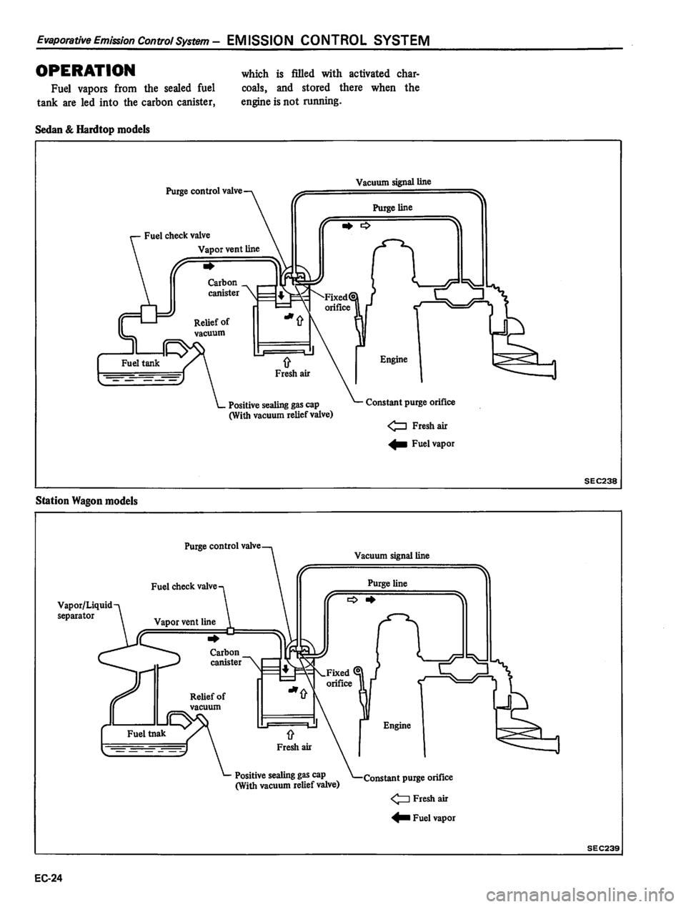 DATSUN 810 1980  Service Manual 