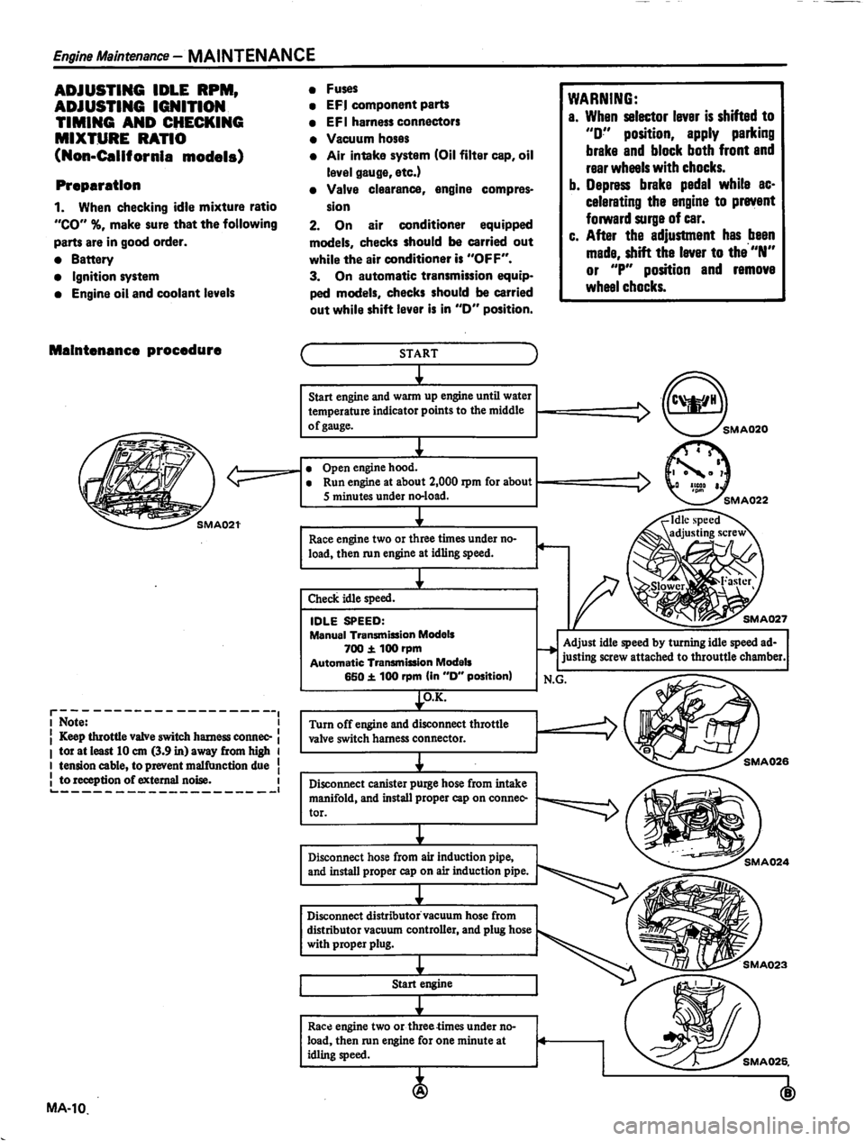 DATSUN 810 1980  Service Manual 
