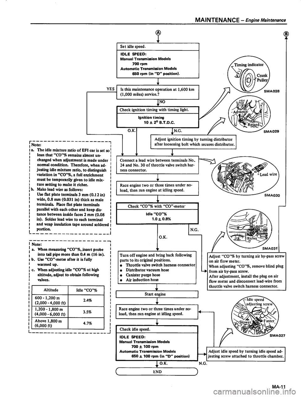 DATSUN 810 1980  Service Manual 