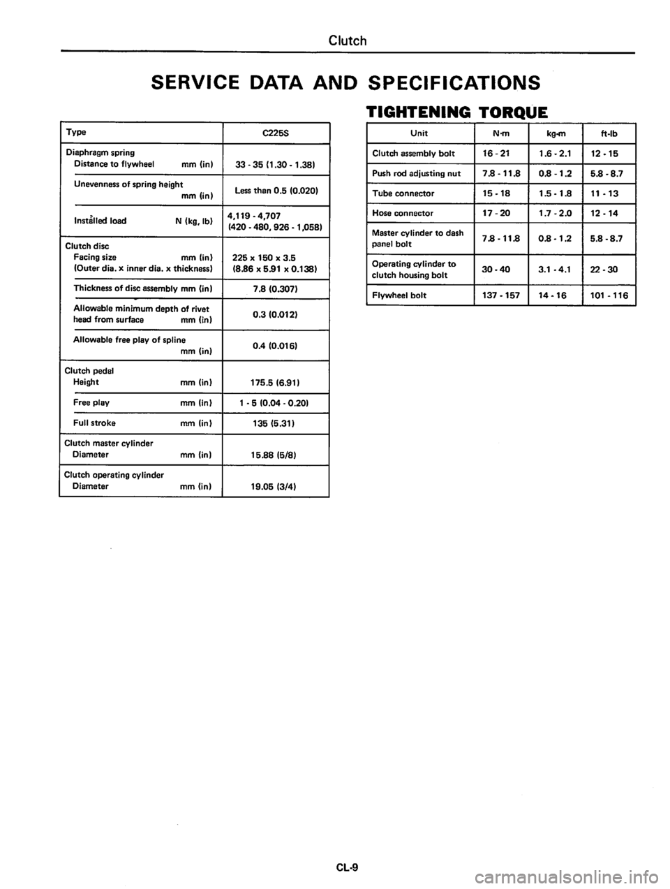 DATSUN 810 1980  Service Manual 