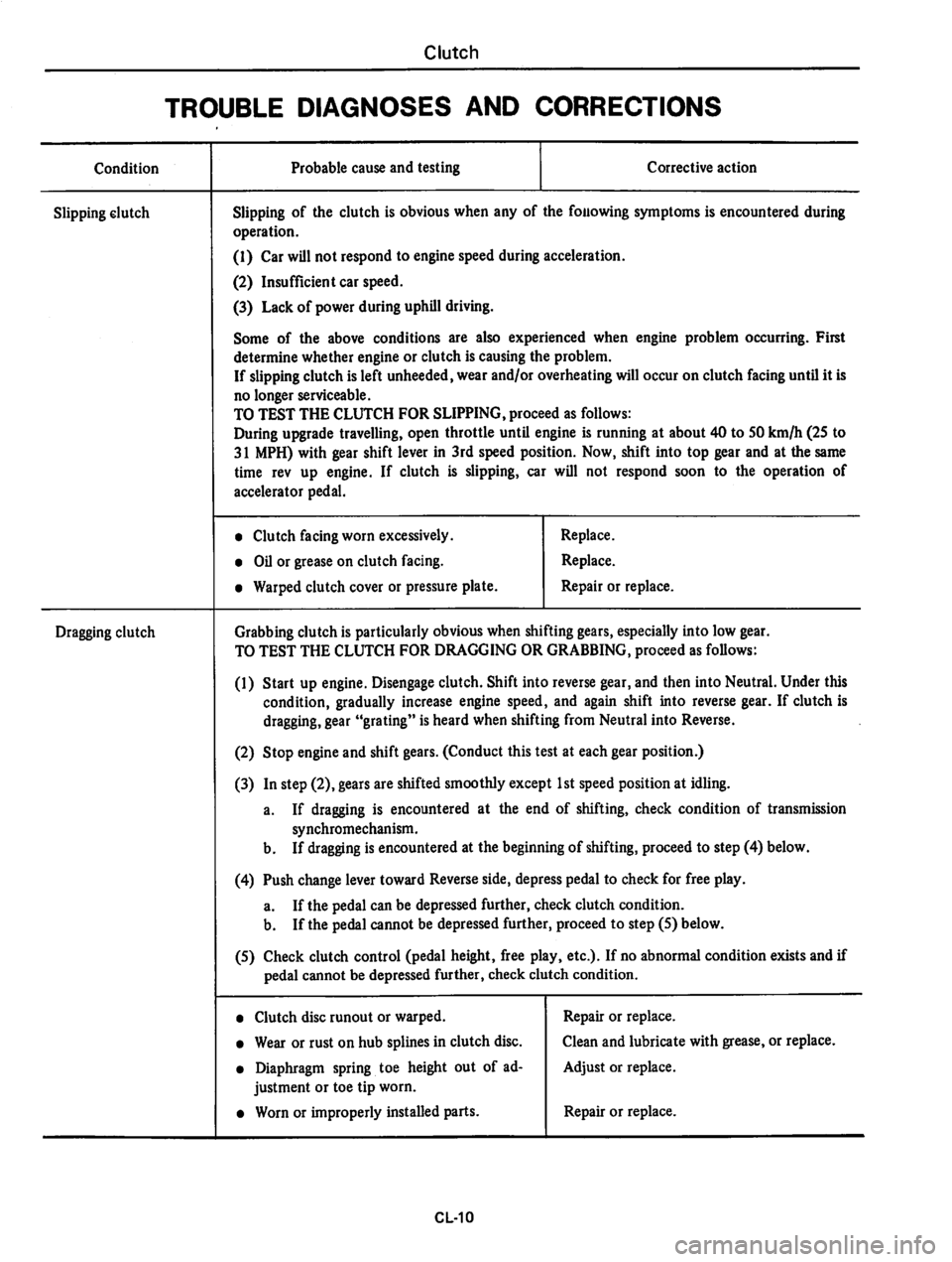 DATSUN 810 1980  Service Manual 