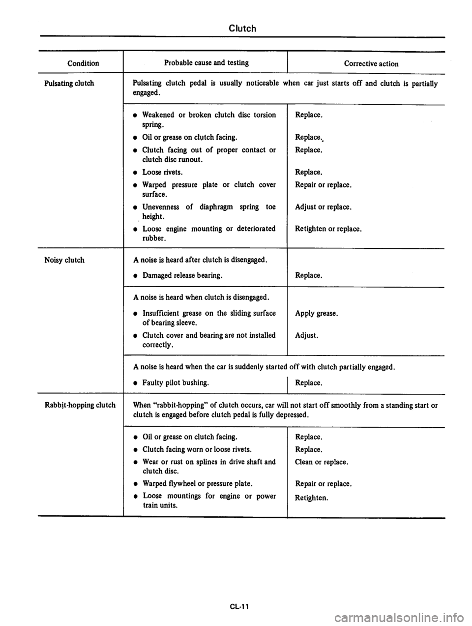 DATSUN 810 1980  Service Manual 