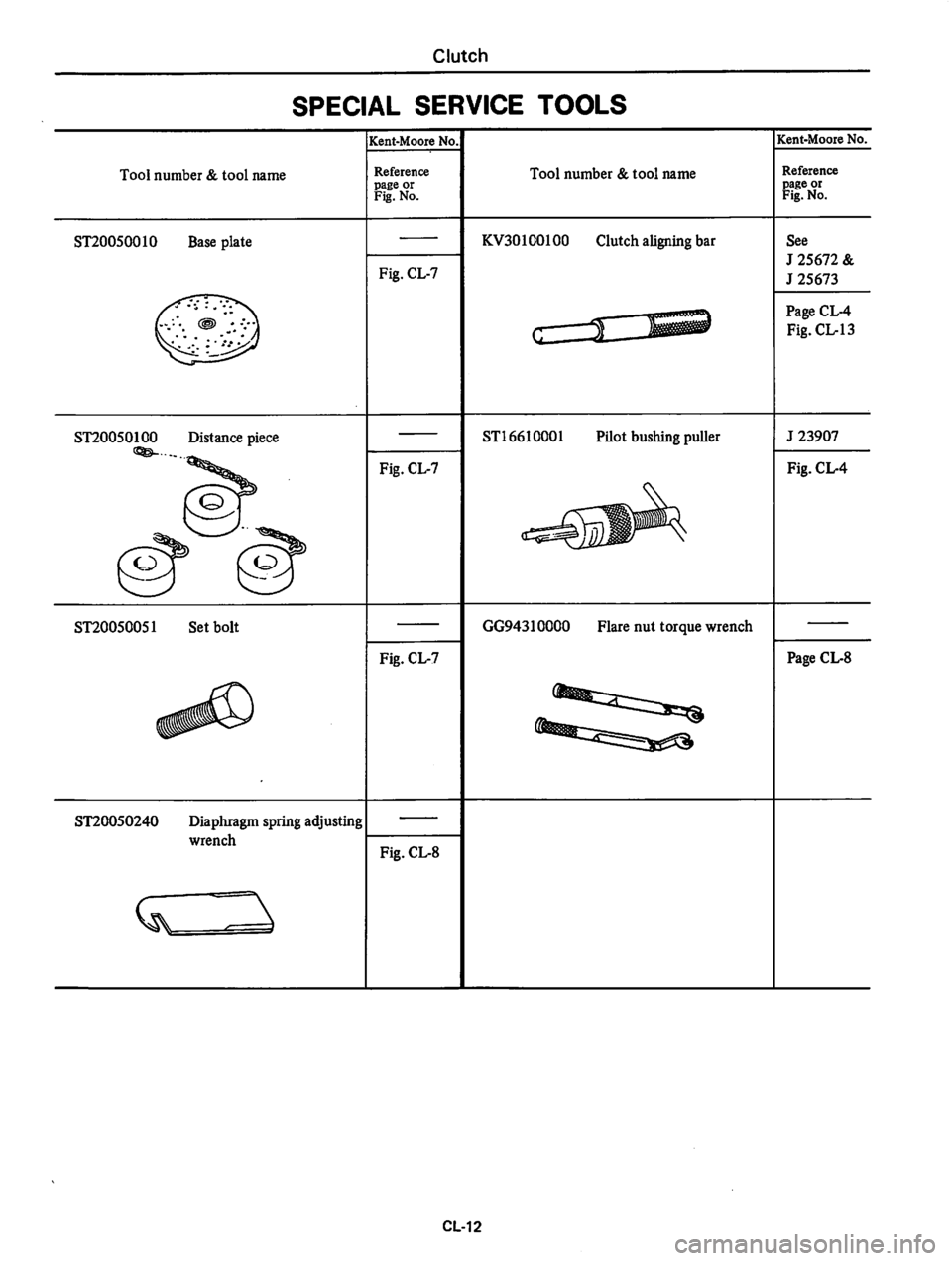 DATSUN 810 1980  Service Manual 