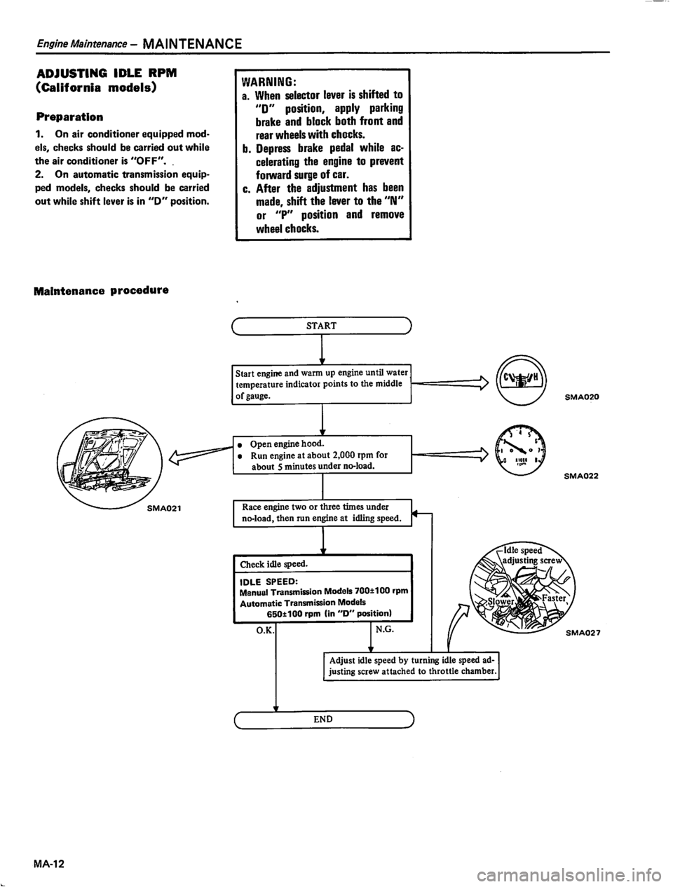DATSUN 810 1980  Service Manual 