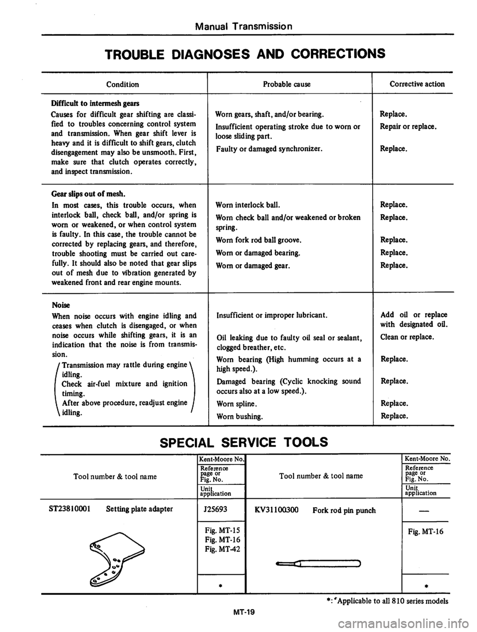 DATSUN 810 1980  Service Manual 