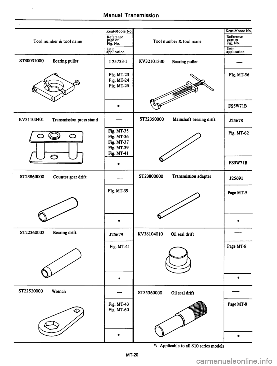 DATSUN 810 1980  Service Manual 