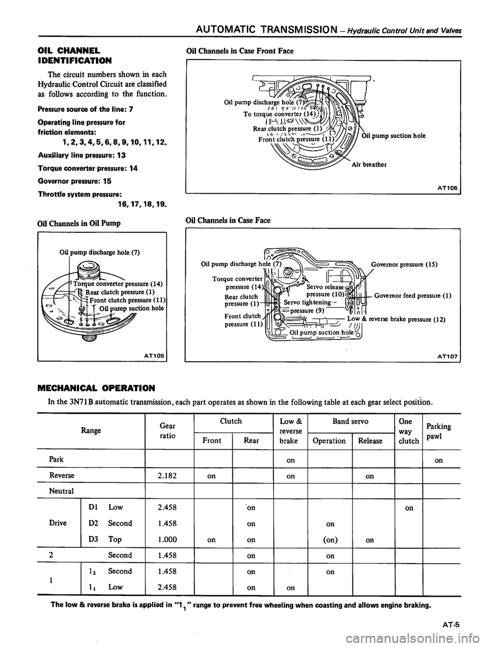 DATSUN 810 1980  Service Manual 