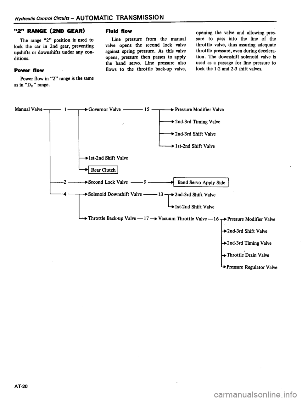 DATSUN 810 1980  Service Manual 
