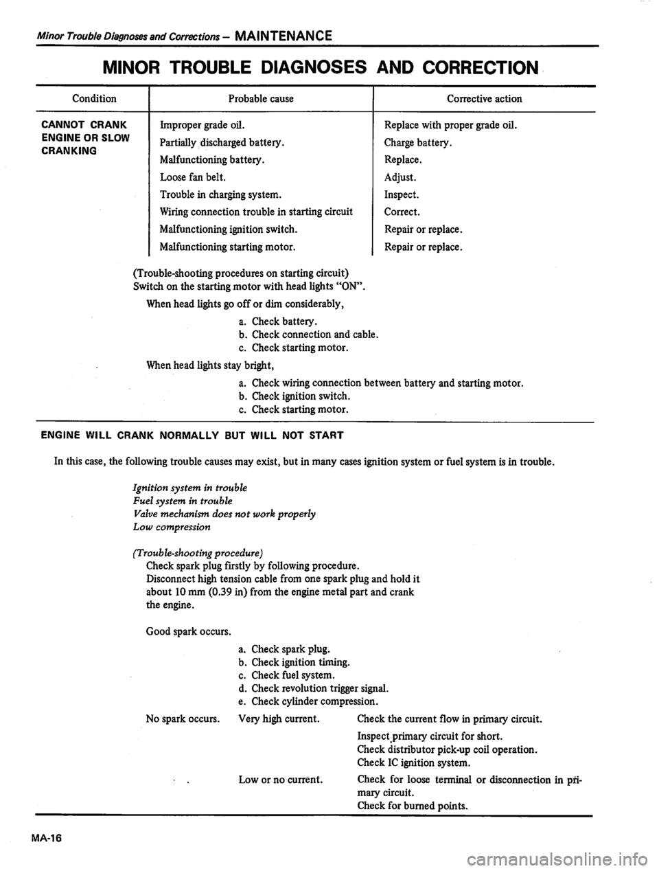DATSUN 810 1980  Service Manual 