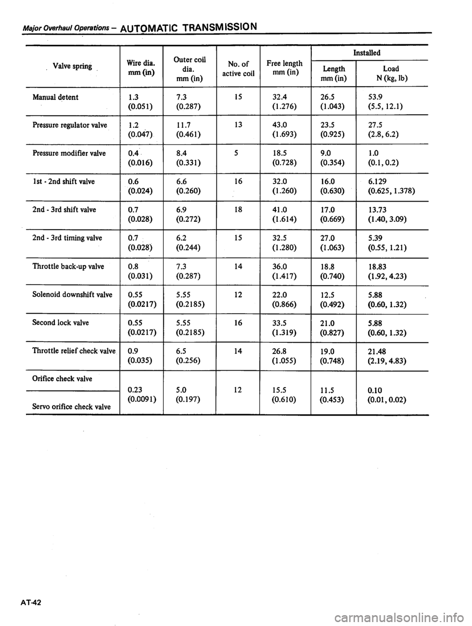 DATSUN 810 1980  Service Manual 