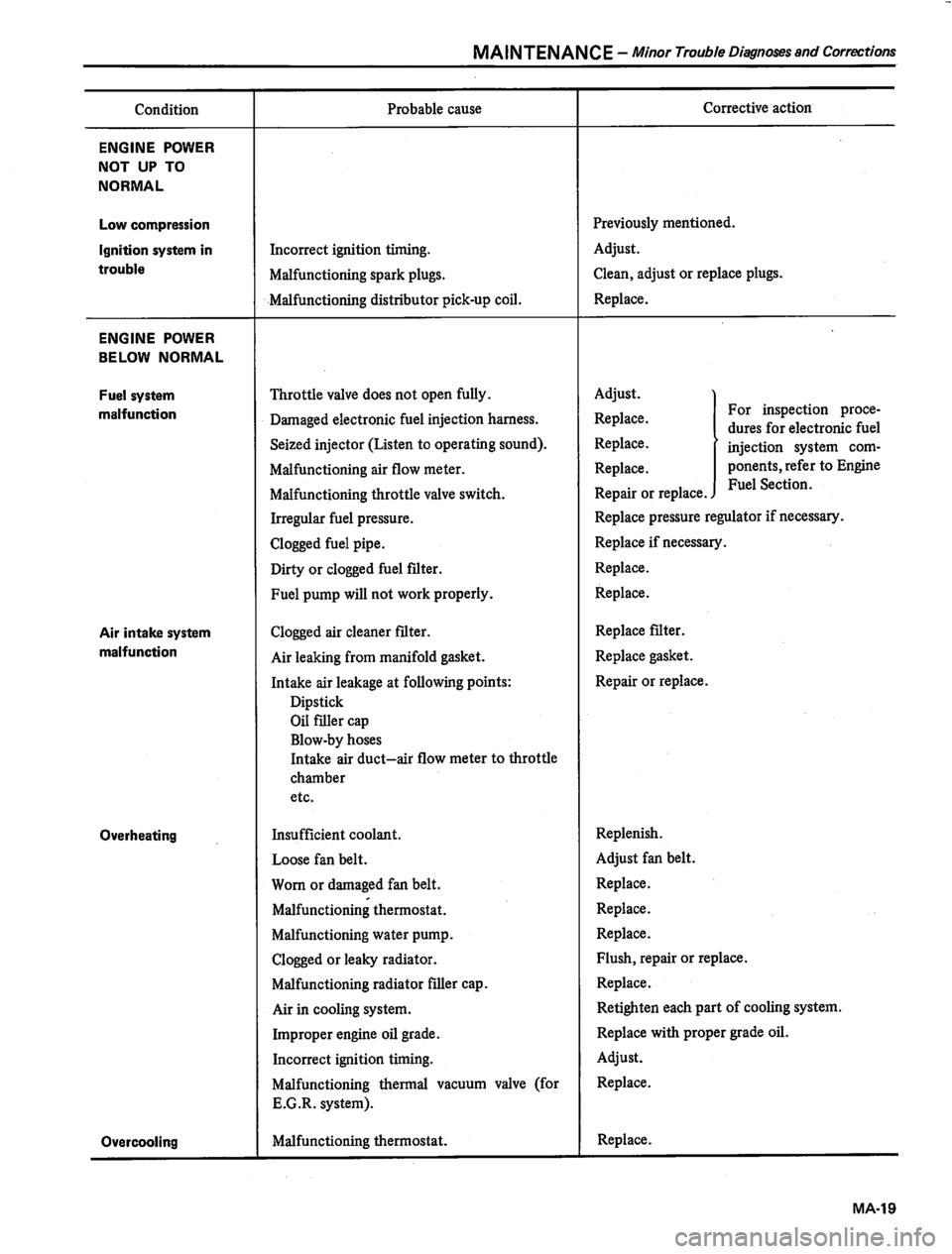 DATSUN 810 1980  Service Manual 