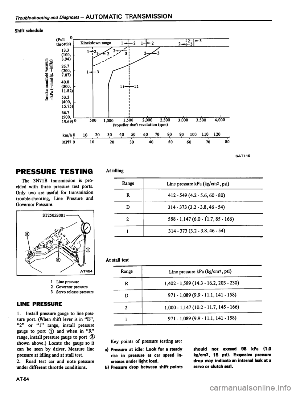 DATSUN 810 1980  Service Manual 