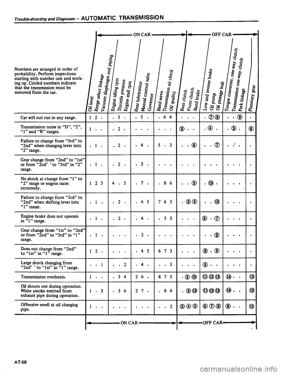 DATSUN 810 1980  Service Manual 