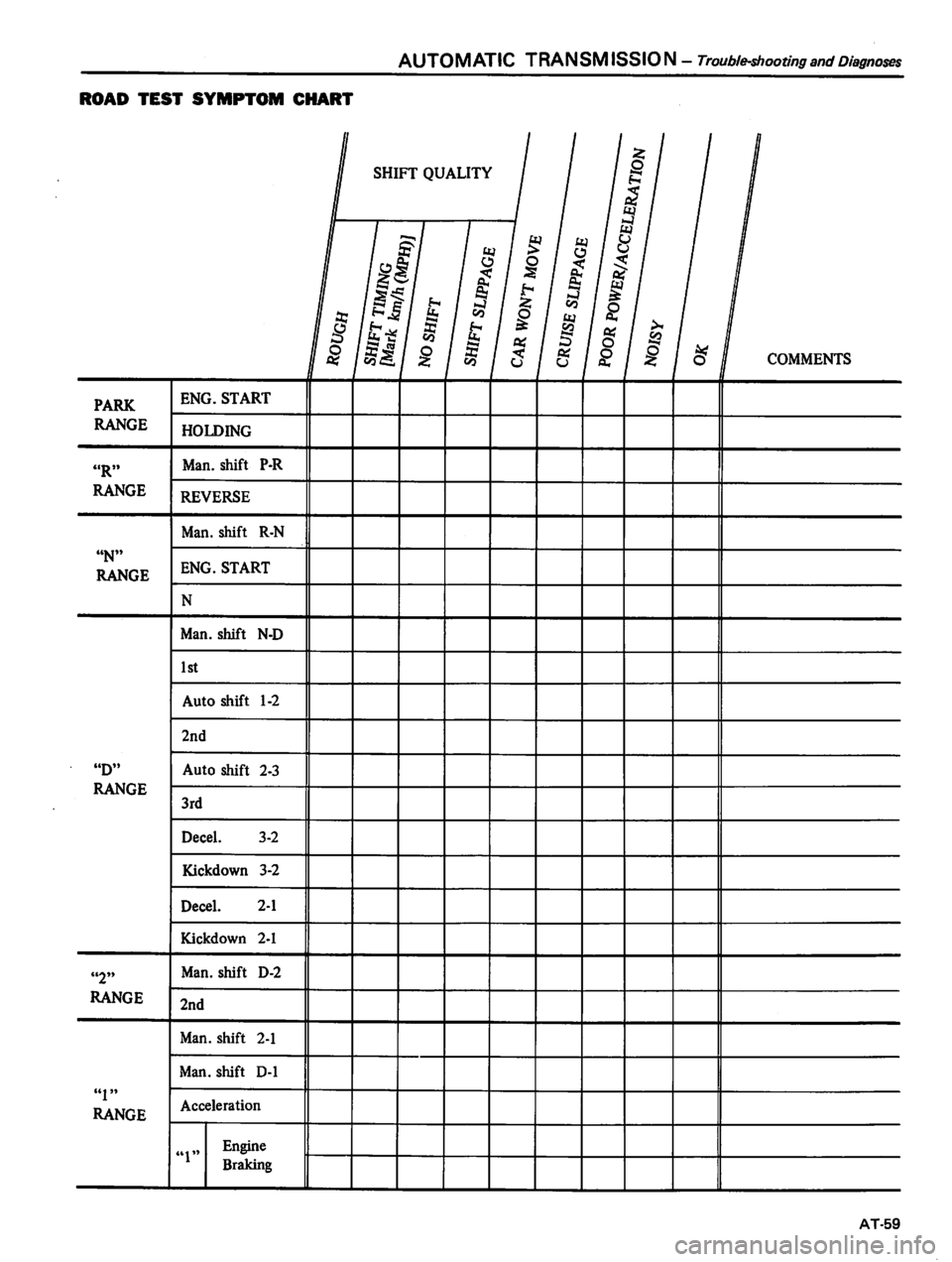 DATSUN 810 1980  Service Manual 