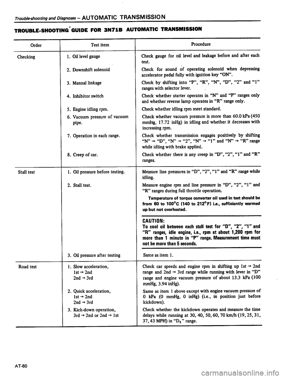 DATSUN 810 1980  Service Manual 