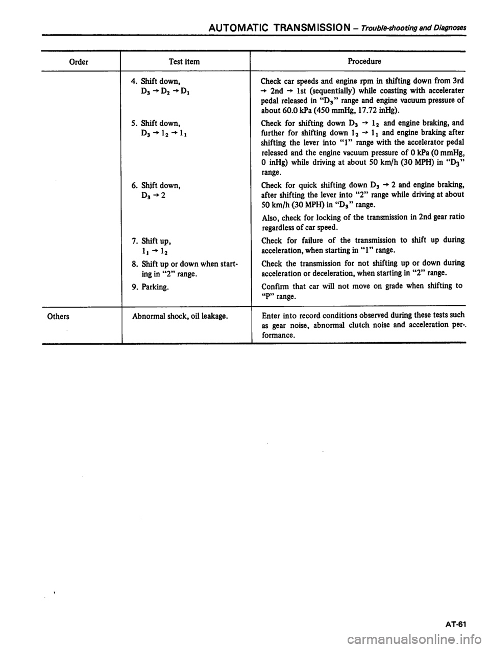 DATSUN 810 1980  Service Manual 