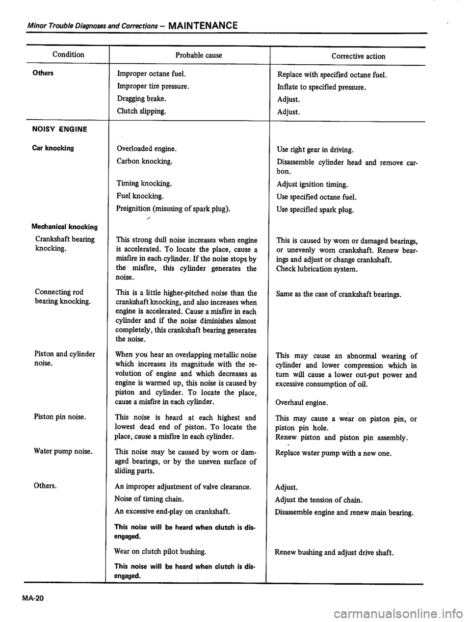 DATSUN 810 1980  Service Manual 