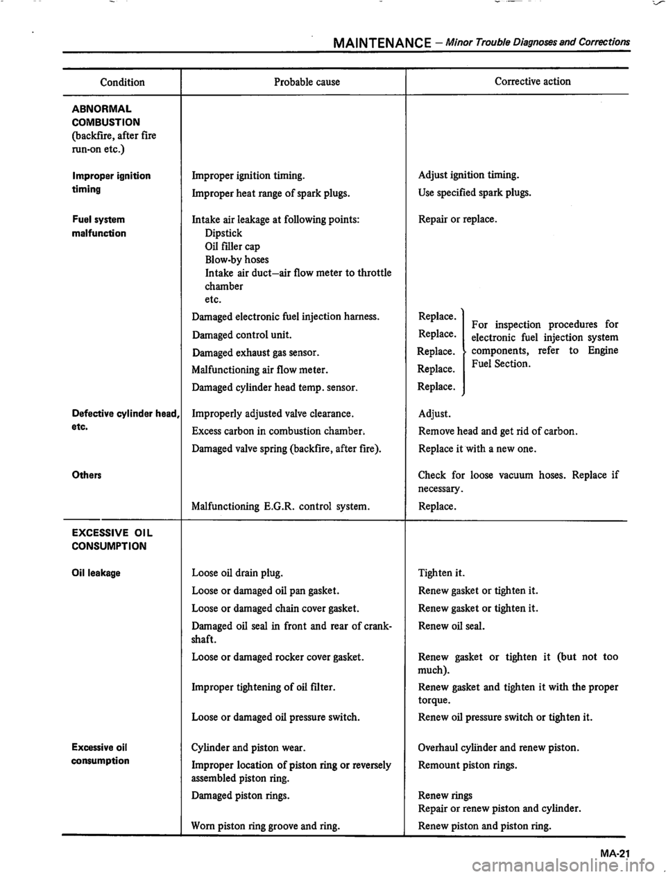 DATSUN 810 1980  Service Manual 