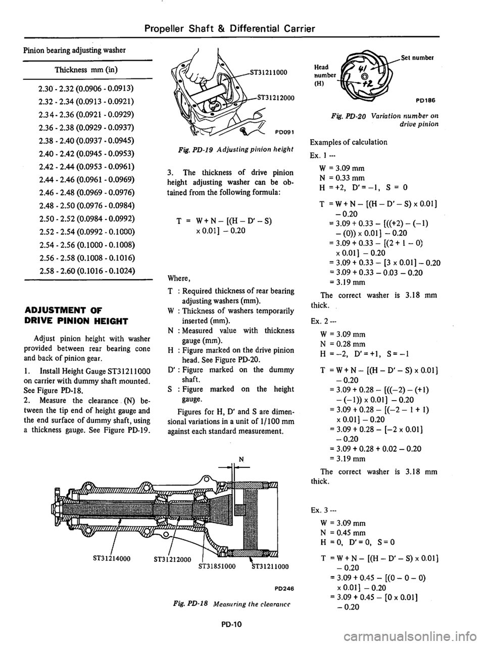 DATSUN 810 1980  Service Manual 
