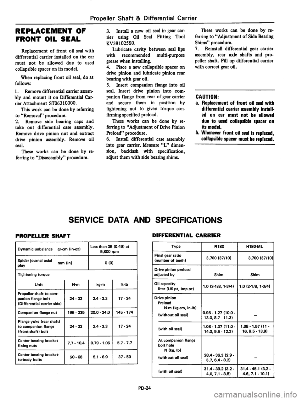 DATSUN 810 1980  Service Manual 