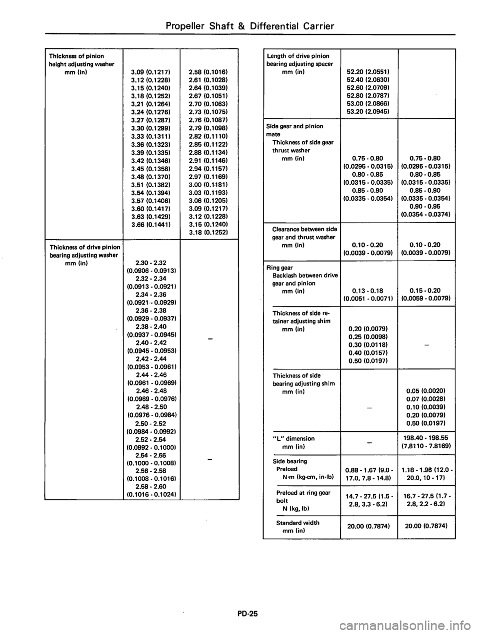 DATSUN 810 1980  Service Manual 