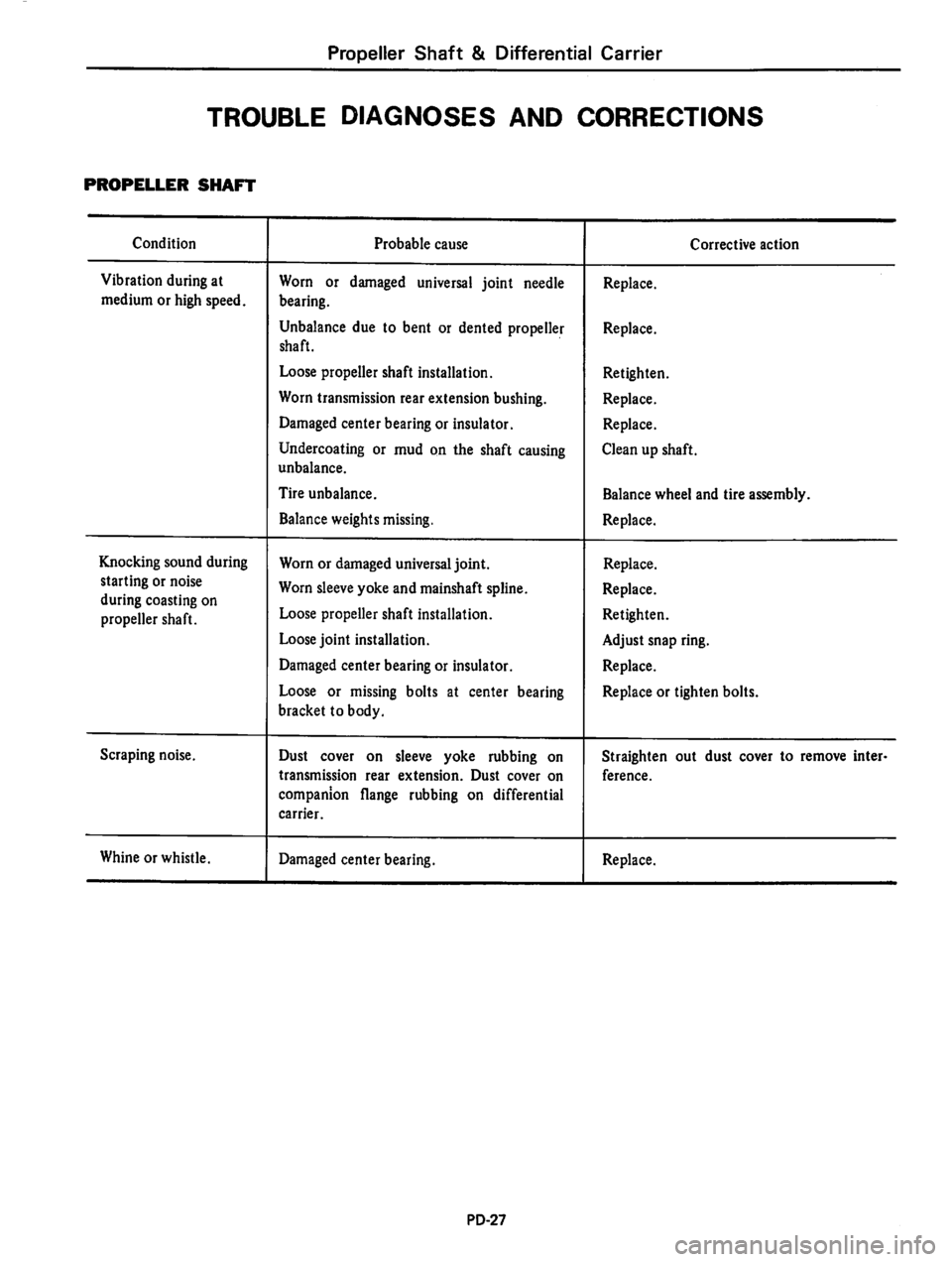 DATSUN 810 1980  Service Manual 