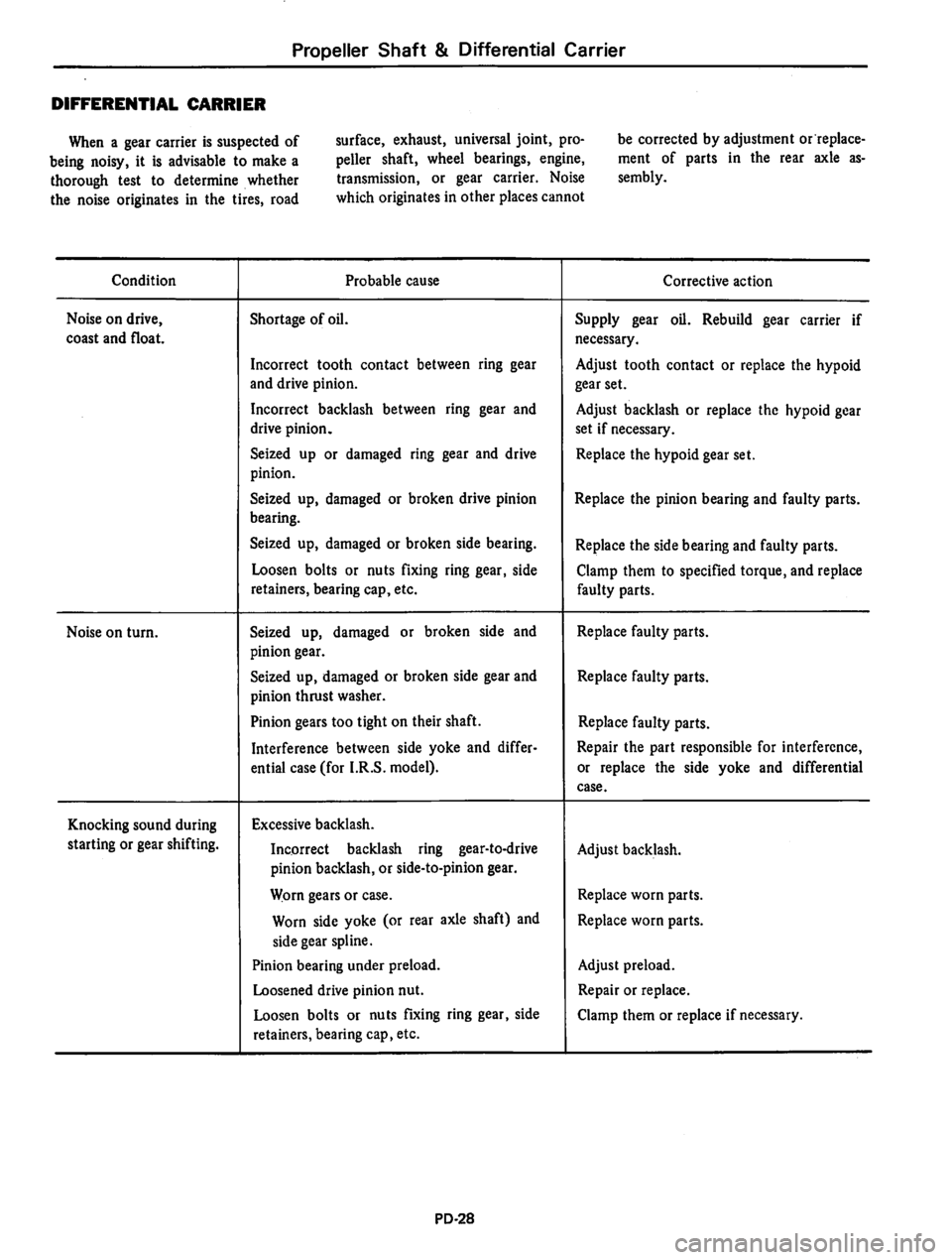 DATSUN 810 1980  Service Manual 