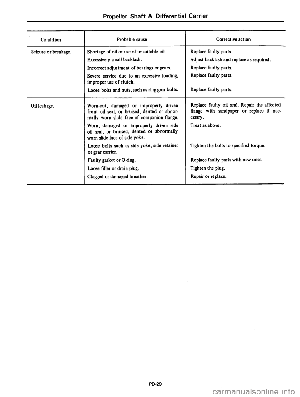 DATSUN 810 1980  Service Manual 